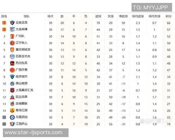 运动最新数据重庆足球队速度变革引发热议球迷期待新赛季表现提升 运动最新数据重庆足球队速度变革引发热议球迷期待新赛季表现提升